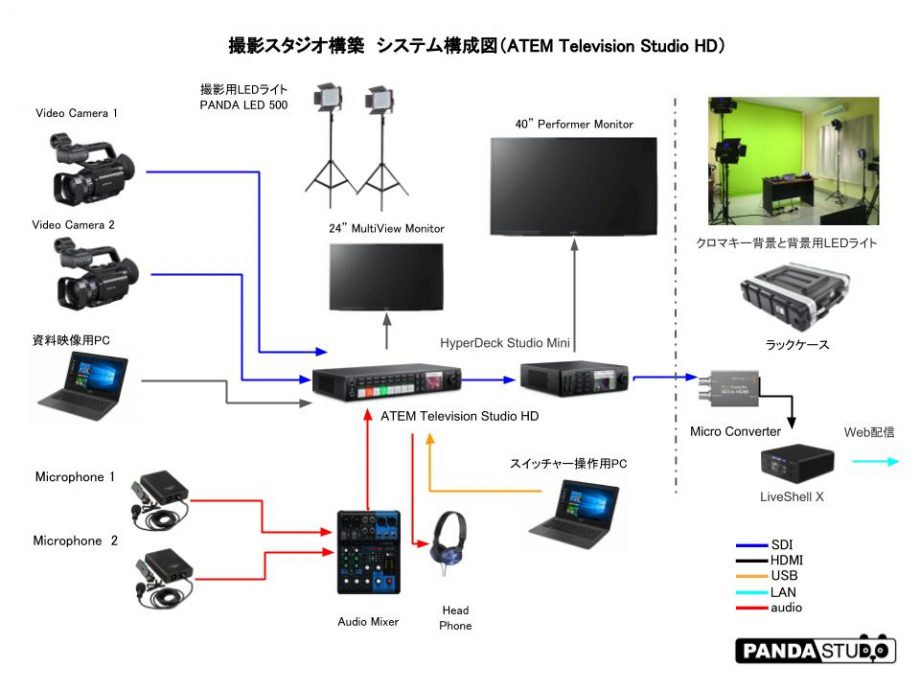 ATEM Television Studio HDスタジオ構築システム構成図