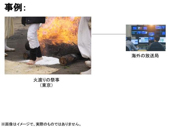 日本に祭事を海外の放送局に送る