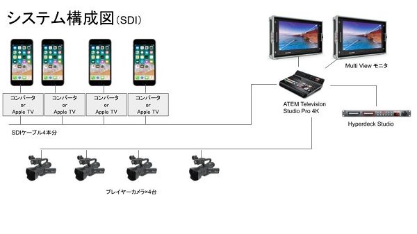 eスポーツ　SDIで手堅く