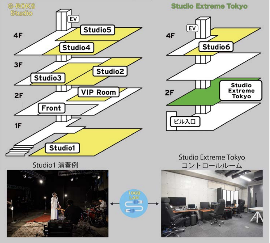 スタジオコンセプト